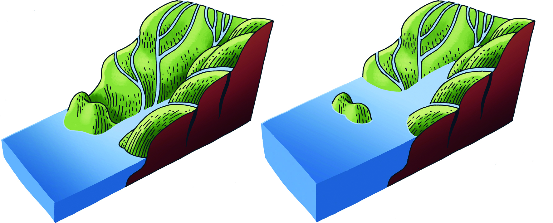 Esquema da inundación das rías e da formación das illas despois da última glaciación.