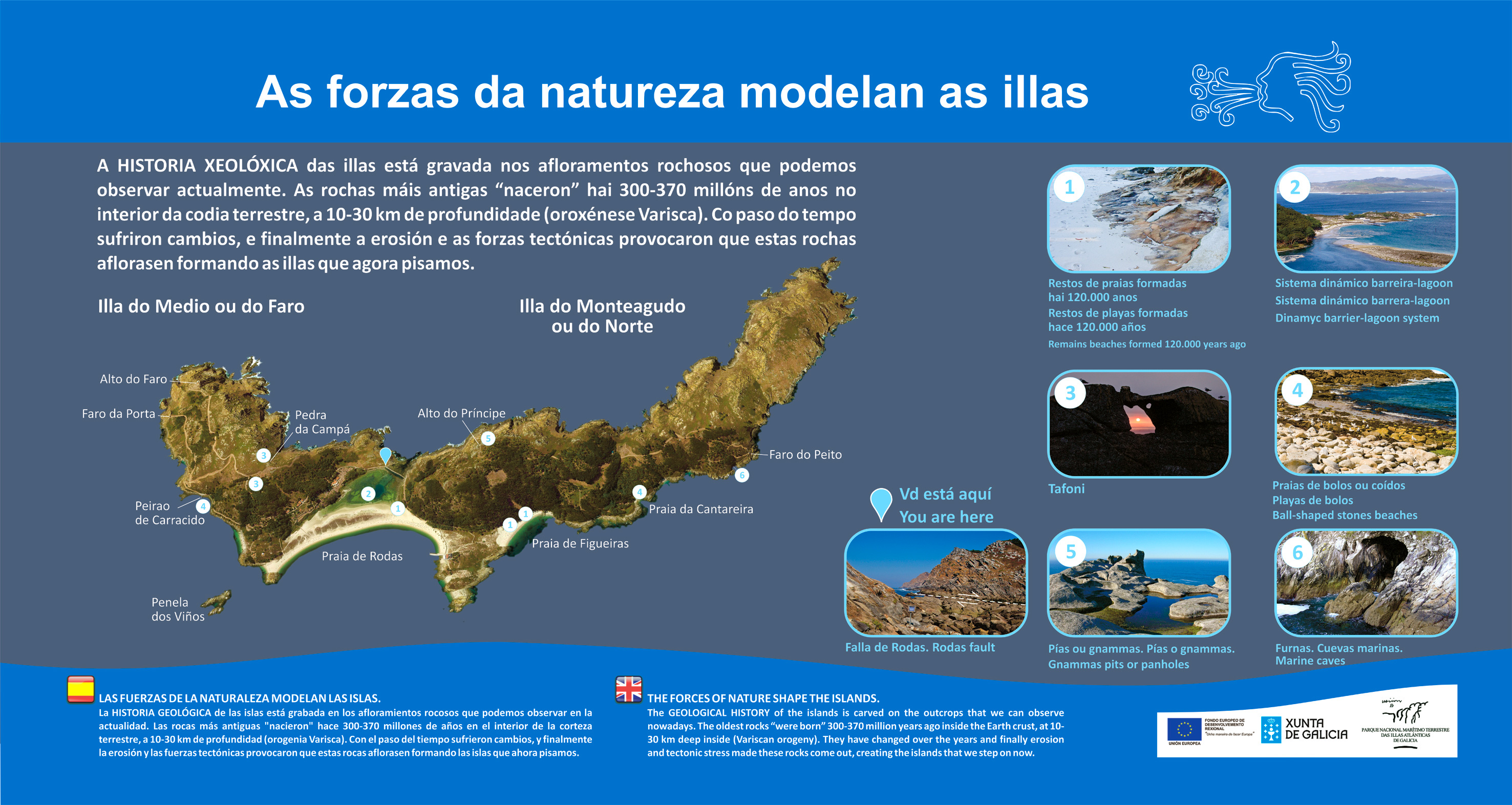 Cíes - Panel historia xeolóxica