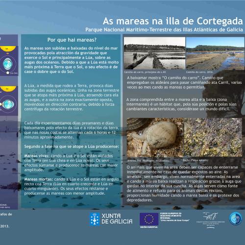 Cortegada - Panel mareas